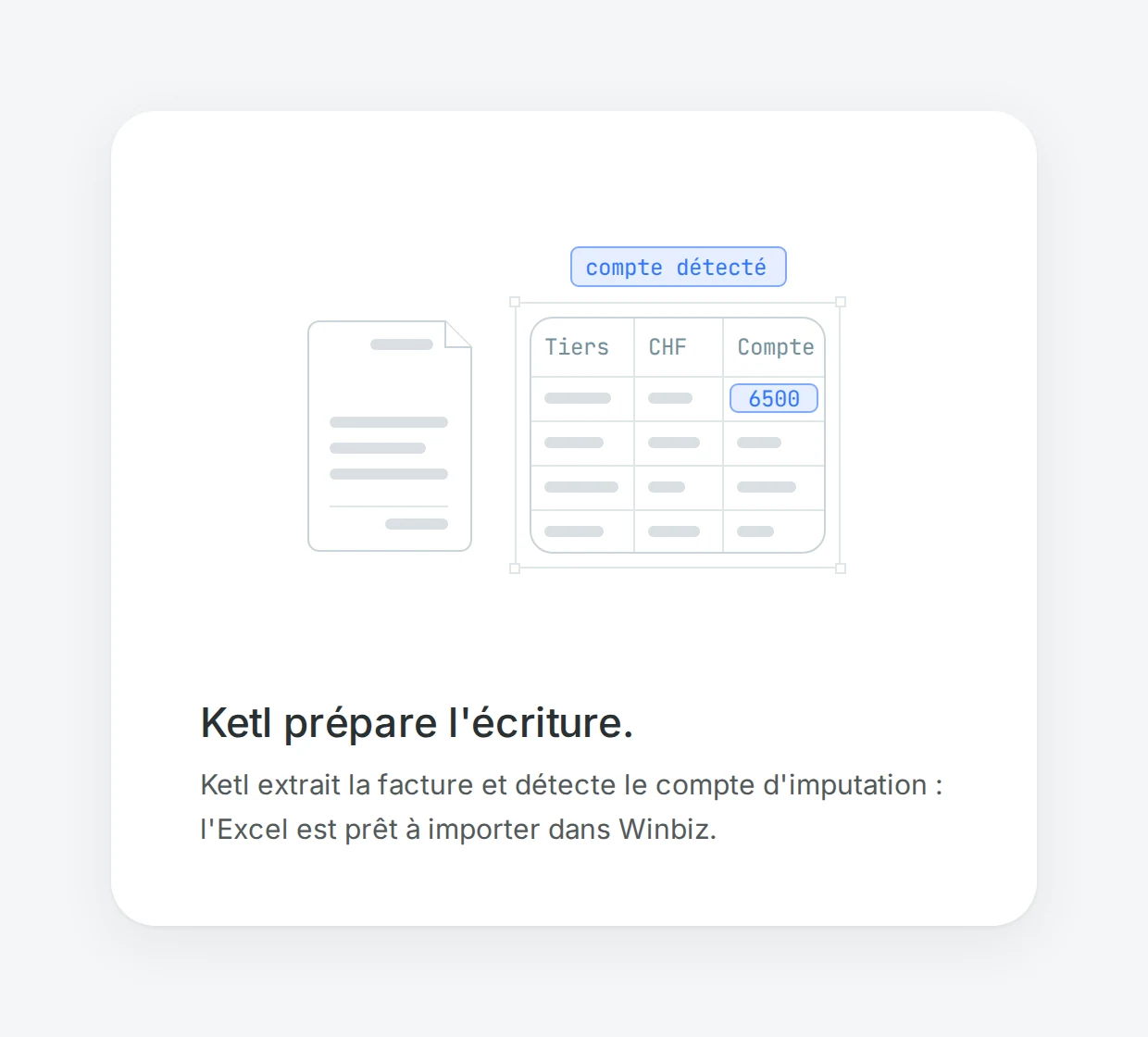 Schéma : une facture à gauche et un tableau Excel à droite, où Ketl a inscrit le compte d'imputation 6500, signalé « compte détecté ».