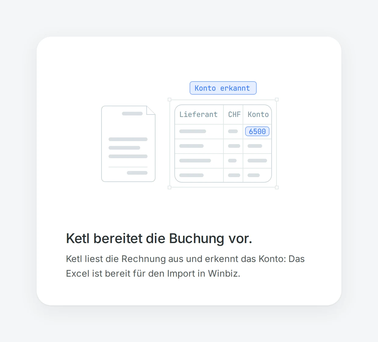 Schema: Links eine Rechnung, rechts eine Excel-Tabelle, in der Ketl das Buchungskonto 6500 eingetragen hat, markiert mit «Konto erkannt».